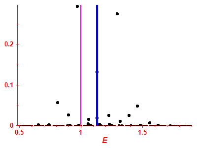 Strength function